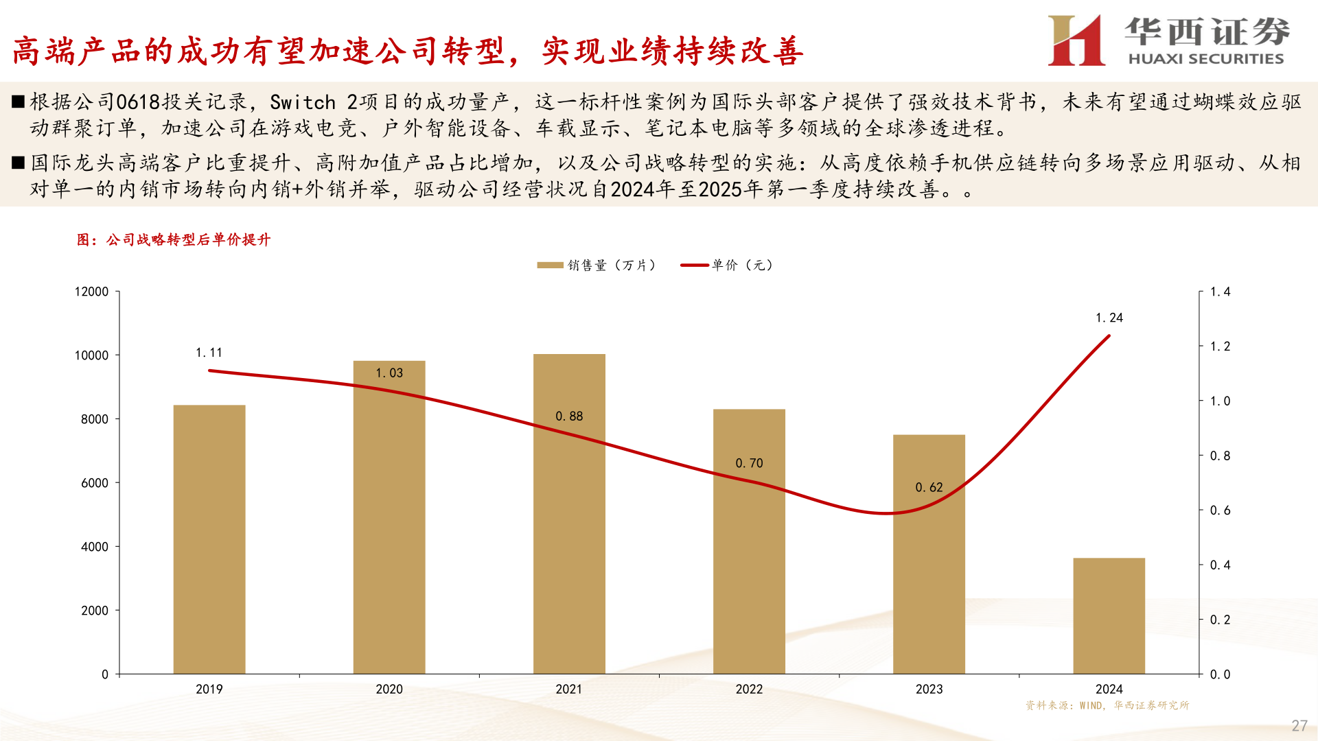 咨询下各位高端产品的成功有望加速公司转型，实现业绩持续改善?