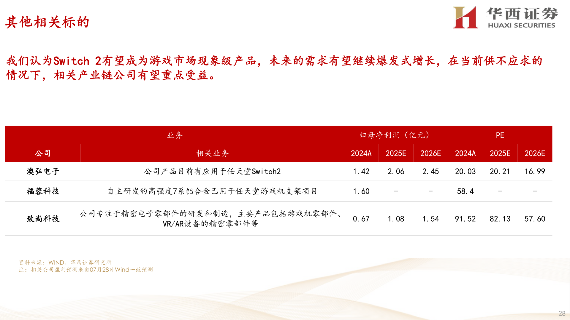 想关注一下其他相关标的?
