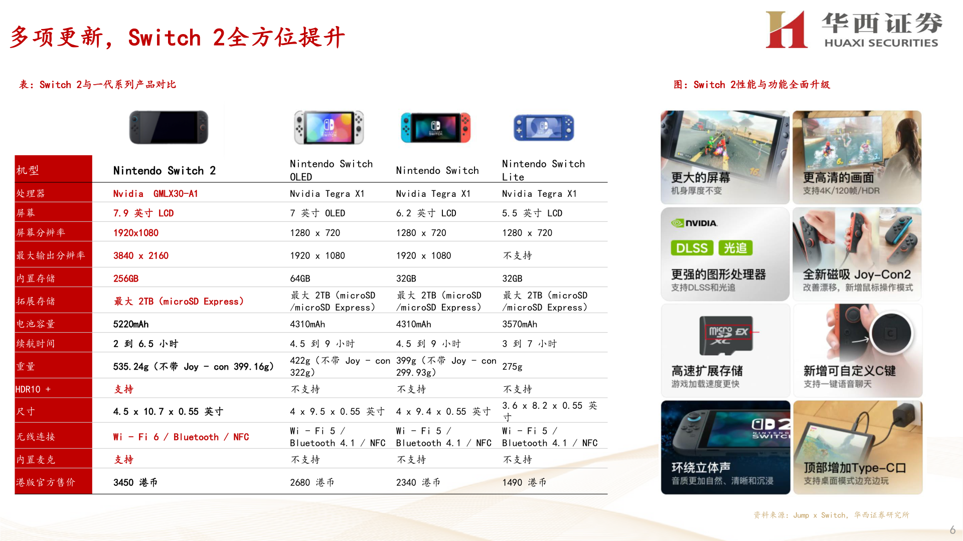 如何才能多项更新，Switch 2全方位提升