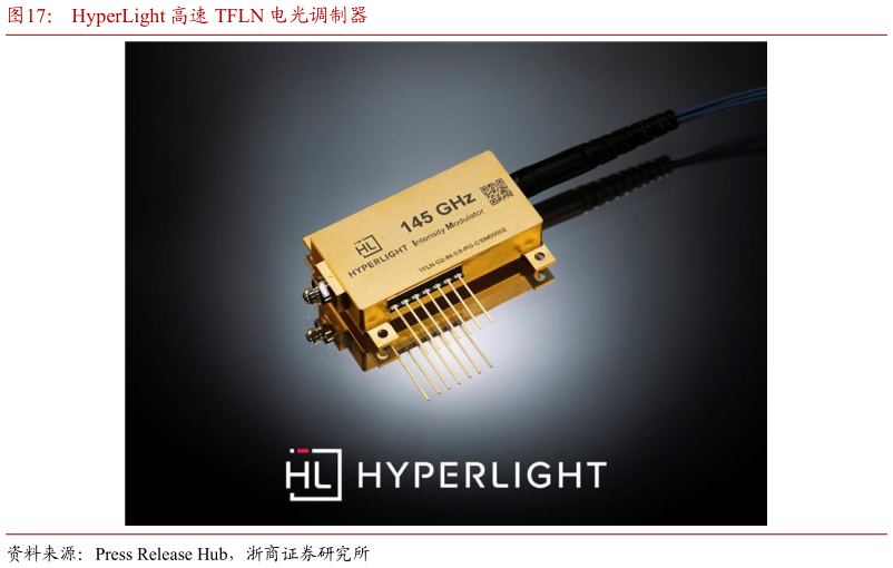 怎样理解HyperLight 高速 TFLN 电光调制器