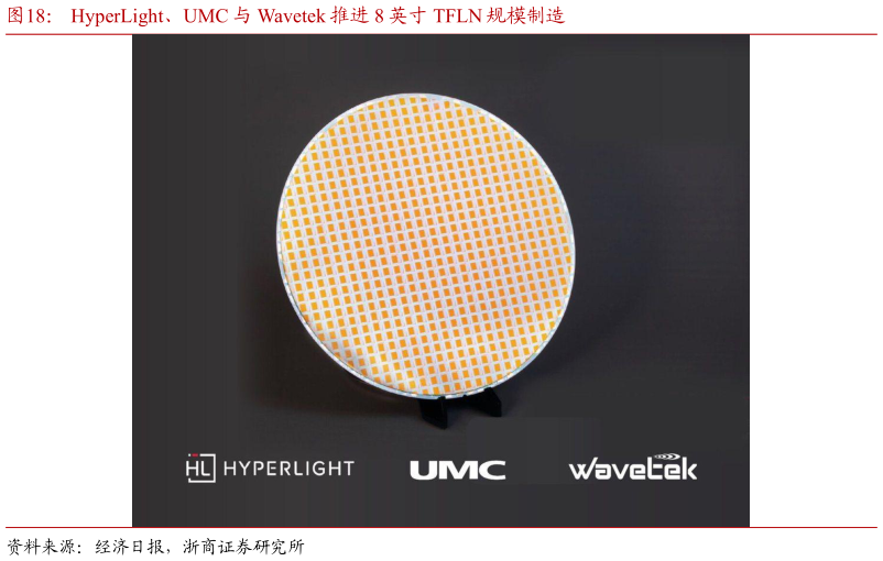 想关注一下HyperLight、UMC 与 Wavetek 推进 8 英寸 TFLN 规模制造