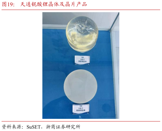 如何解释天通铌酸锂晶体及晶片产品