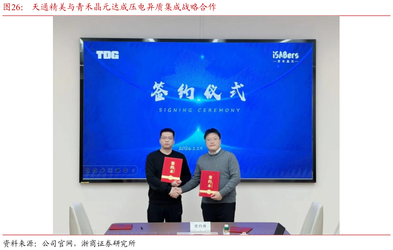 你知道天通精美与青禾晶元达成压电异质集成战略合作