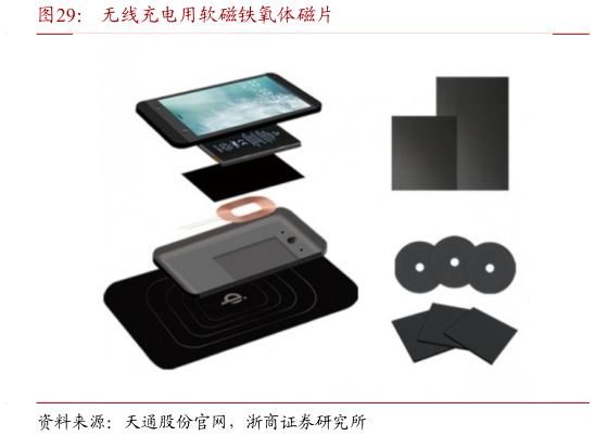 想关注一下无线充电用软磁铁氧体磁片