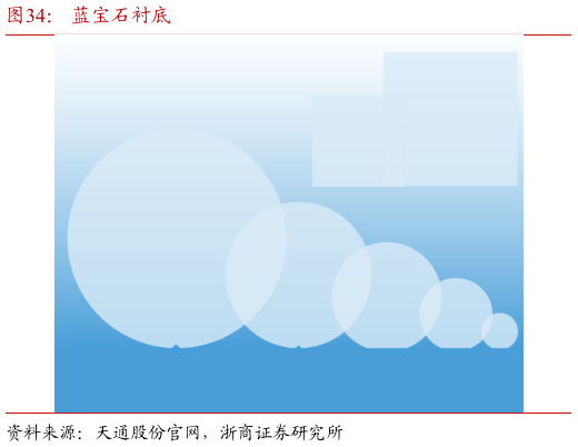 如何了解蓝宝石衬底