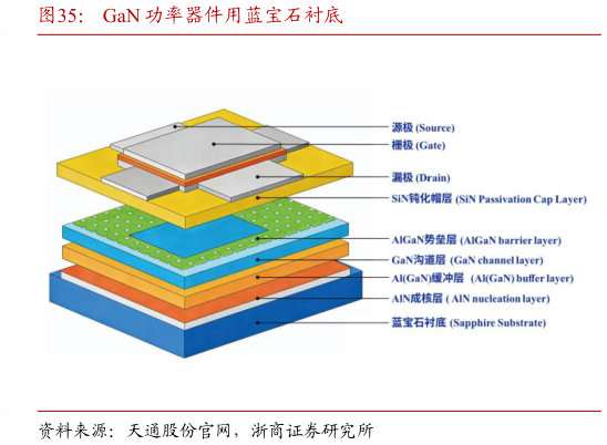 咨询大家GaN 功率器件用蓝宝石衬底