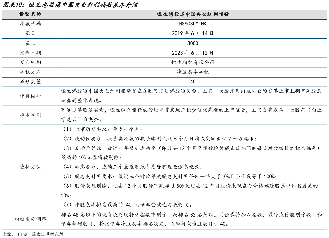 如何了解恒生港股通中国央企红利指数基本介绍
