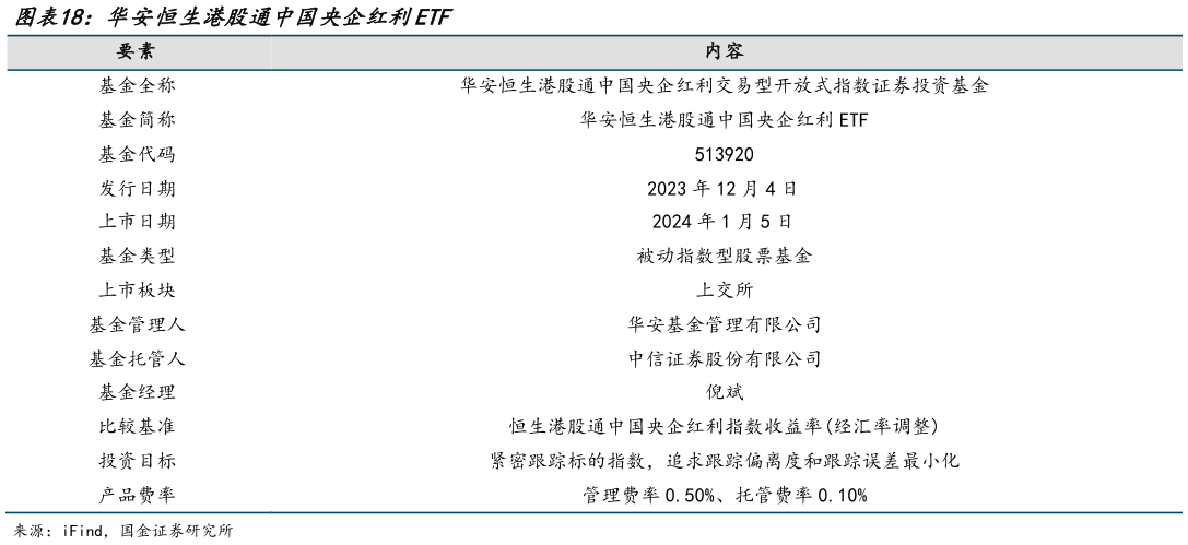 想关注一下华安恒生港股通中国央企红利ETF