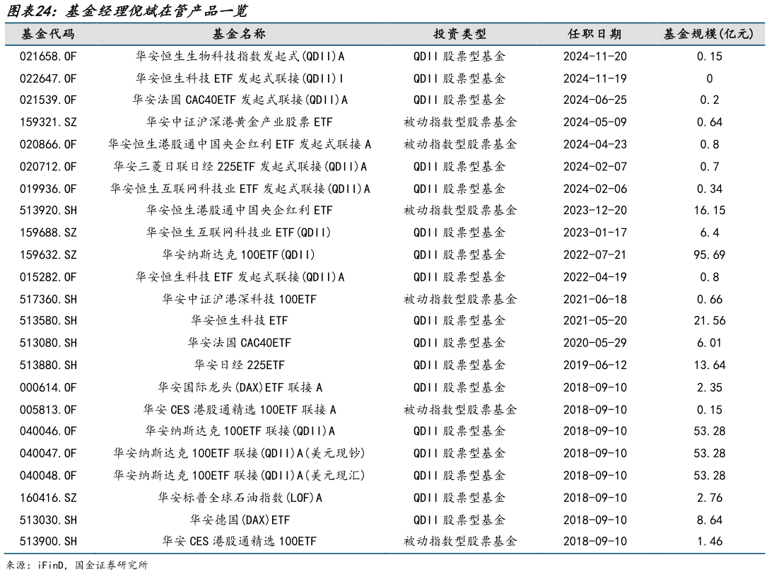 怎样理解基金经理倪斌在管产品一览