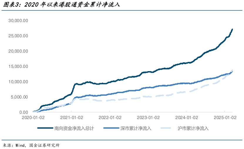 想关注一下2020年以来港股通资金累计净流入