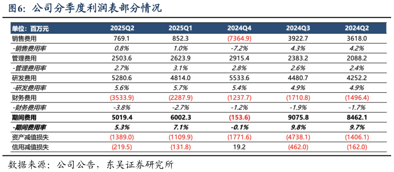 咨询大家公司分季度利润表部分情况