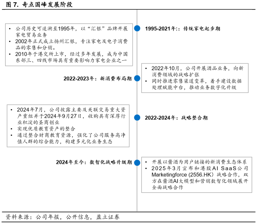 咨询大家.  奇点国峰发展阶段