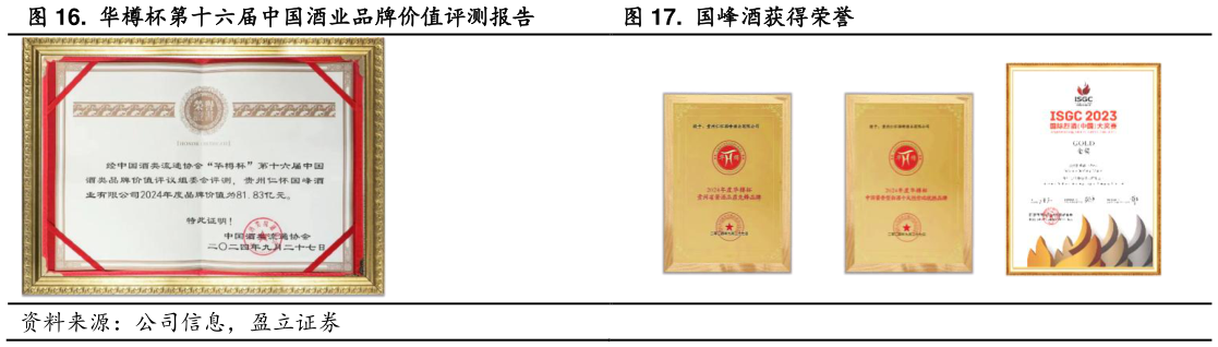各位网友请教一下.  华樽杯第十六届中国酒业品牌价值评测报告.  国峰酒获得荣誉
