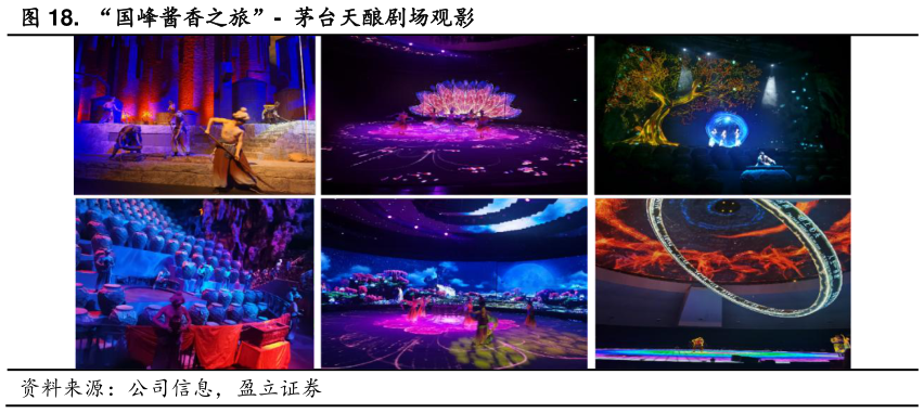 想关注一下.  “国峰酱香之旅”-  茅台天酿剧场观影