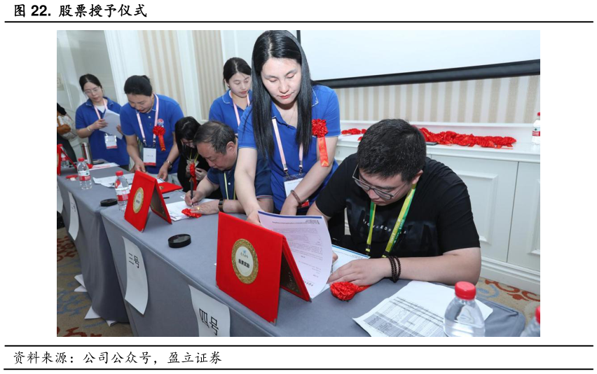 谁能回答.  股票授予仪式