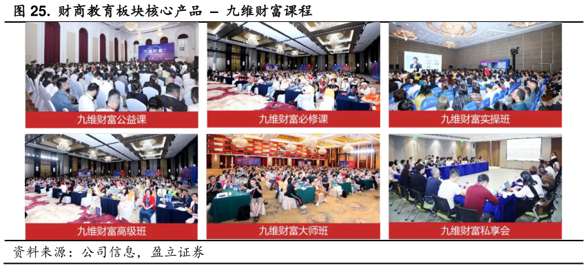 谁知道.  财商教育板块核心产品    九维财富课程