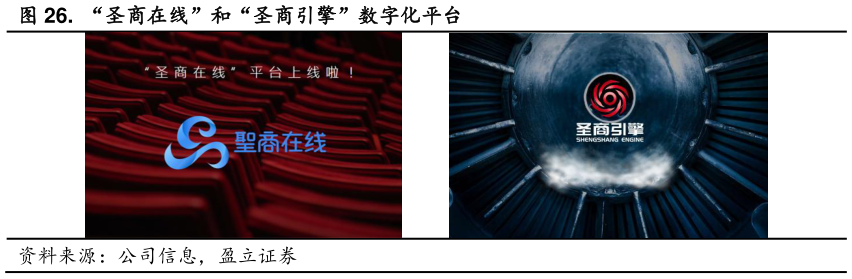 如何解释.  “圣商在线”和“圣商引擎”数字化平台