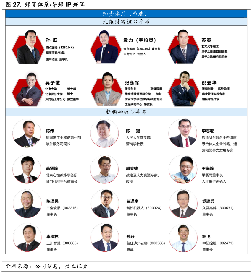 想问下各位网友.  师资体系导师 IP 矩阵