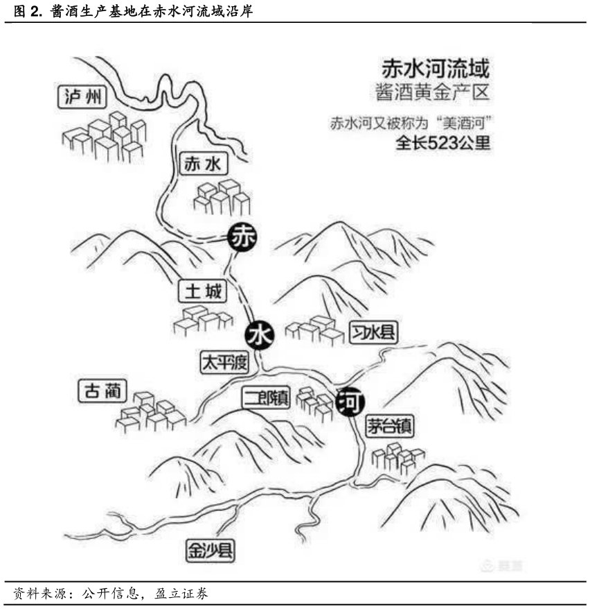 谁能回答.  酱酒生产基地在赤水河流域沿岸