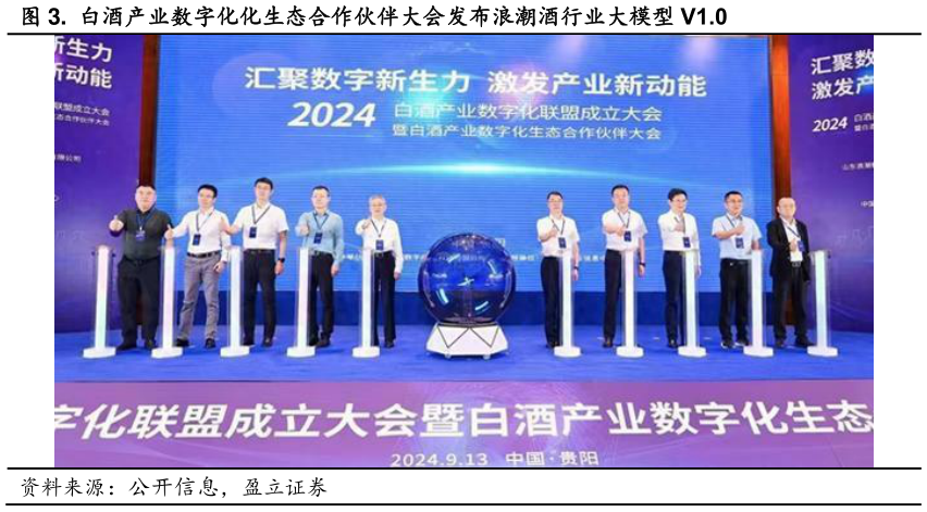 如何看待.  白酒产业数字化化生态合作伙伴大会发布浪潮酒行业大模型 V1.0