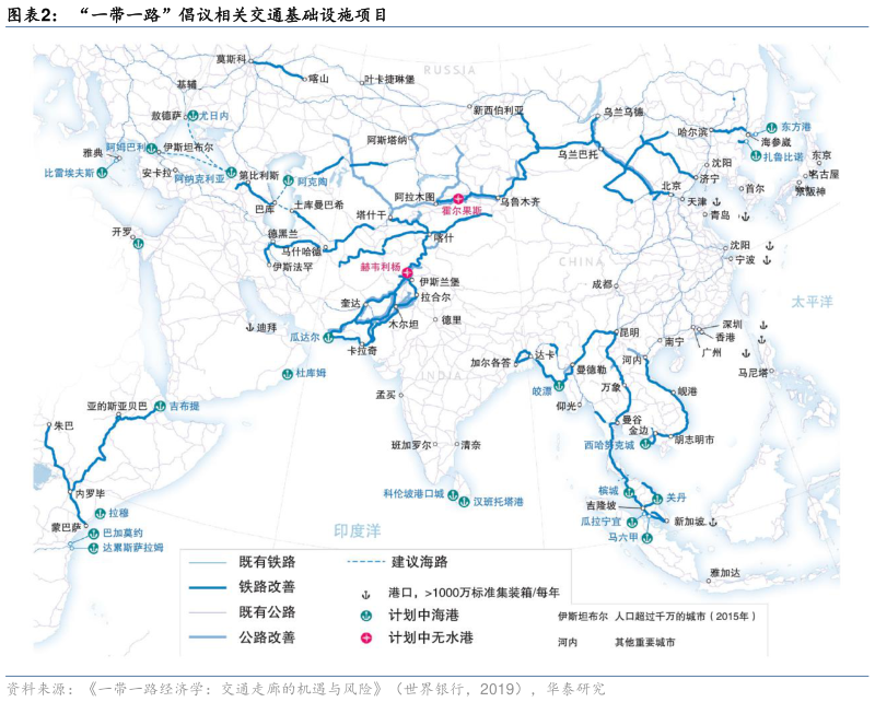 请问一下“一带一路”倡议相关交通基础设施项目?