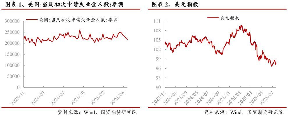 如何了解、美元指数
