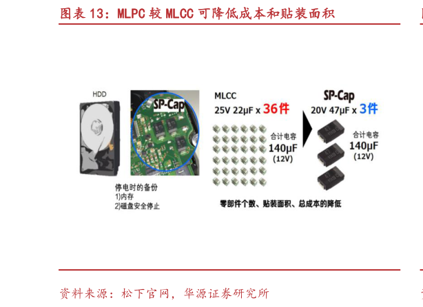 咨询下各位MLPC 较 MLCC 可降低成本和贴装面积