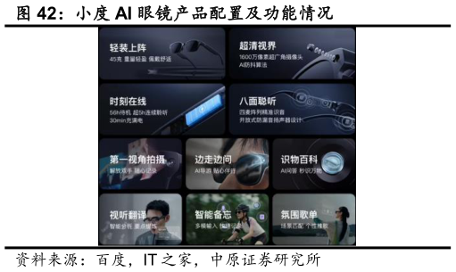 想关注一下小度 AI 眼镜产品配置及功能情况