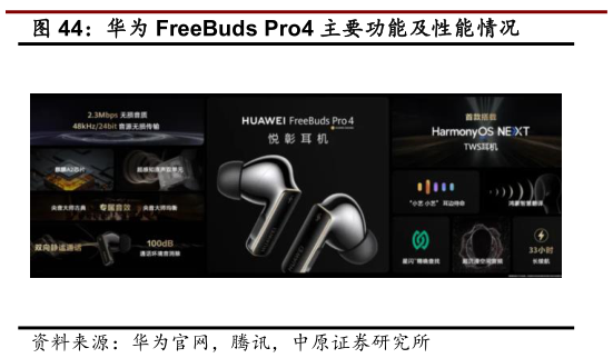 如何了解华为 FreeBuds Pro4 主要功能及性能情况