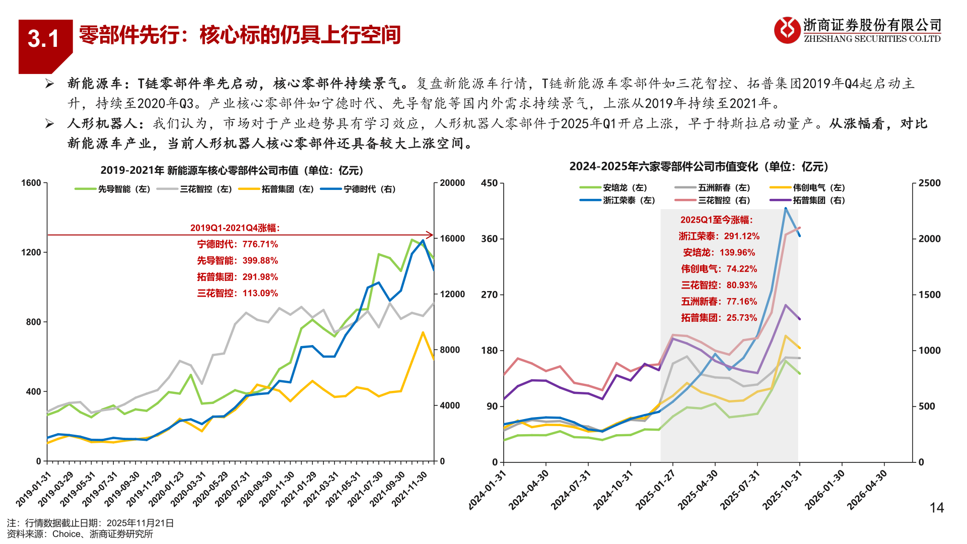 各位网友请教一下3.1