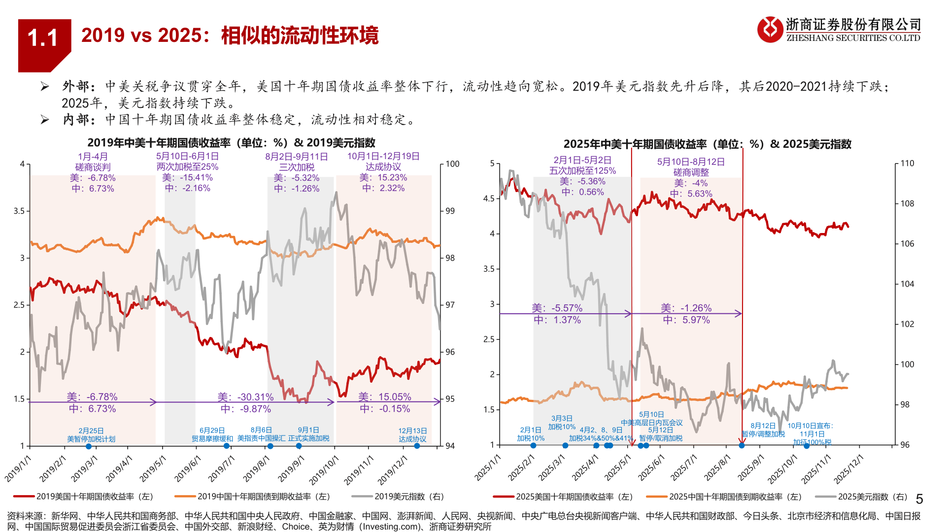 想问下各位网友1.1