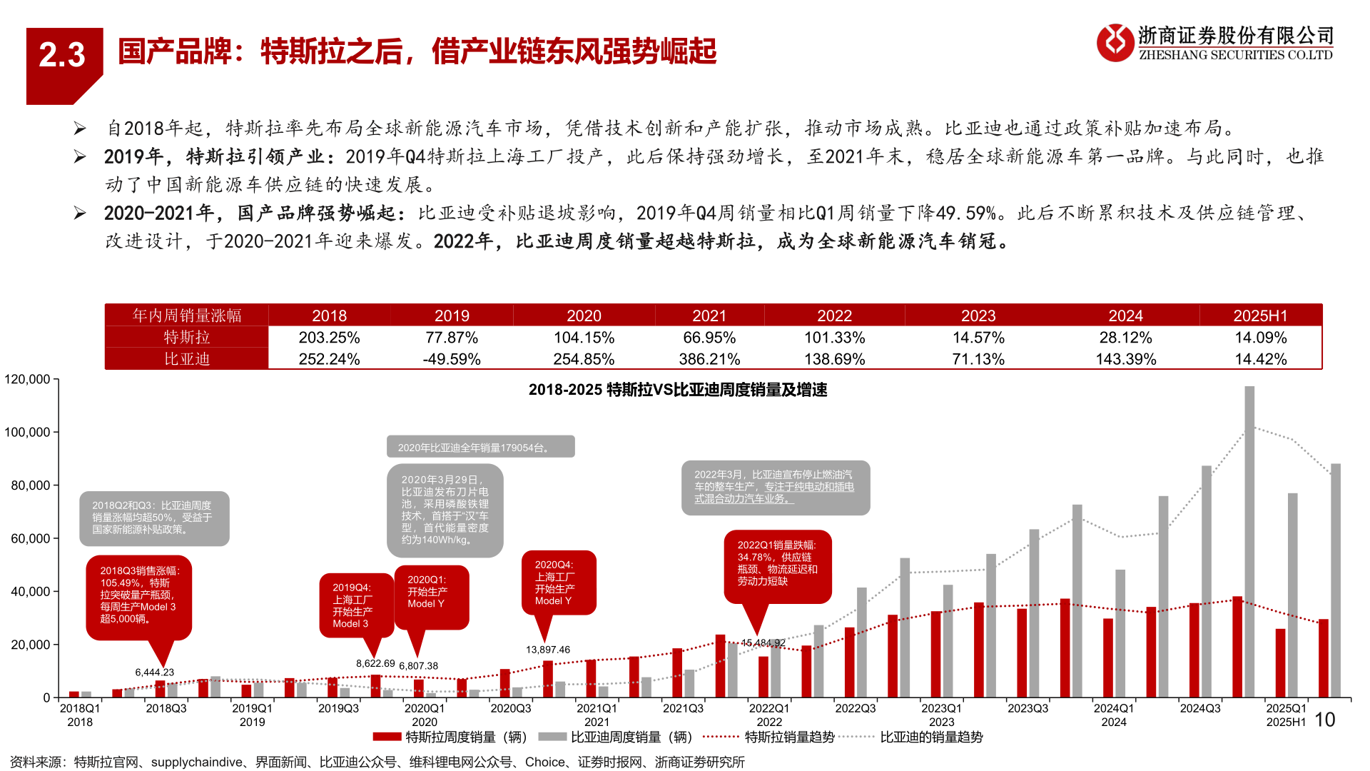 各位网友请教一下2.3