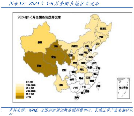 各位网友请教一下2024年1-6月全国各地区弃光率?