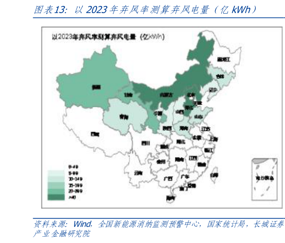 请问一下以2023年弃风率测算弃风电量（亿kWh）?