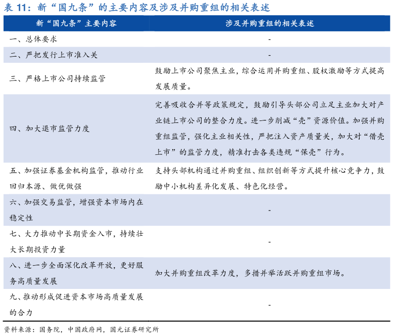 如何解释新 国九条”的主要内容及涉及并购重组的相关表述