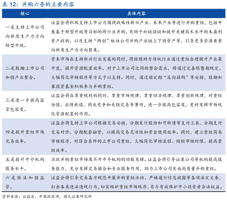 谁知道并购六条的主要内容