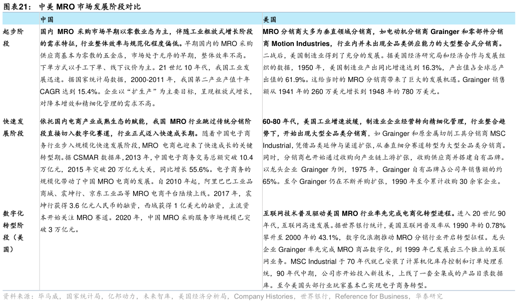 想关注一下中美 MRO 市场发展阶段对比
