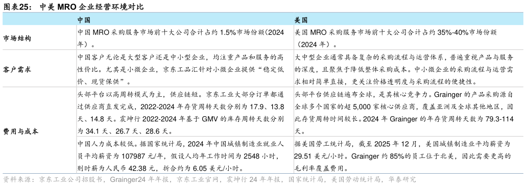 如何看待中美 MRO 企业经营环境对比
