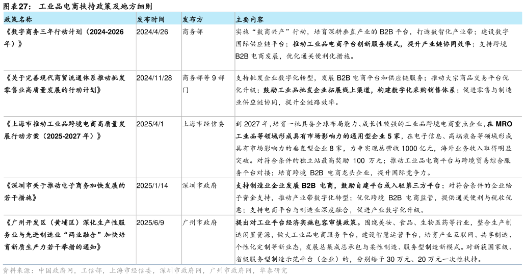 谁能回答工业品电商扶持政策及地方细则