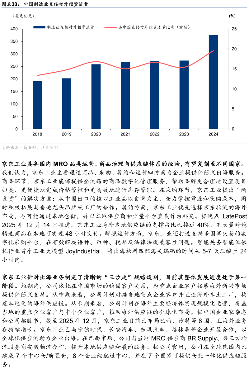 咨询大家中国制造业直接对外投资流量