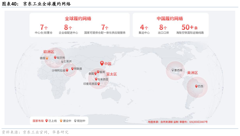如何才能京东工业全球履约网络