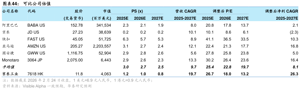 如何了解可比公司估值