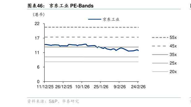 请问一下京东工业 PE-Bands