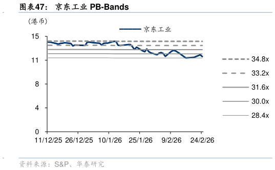 想问下各位网友京东工业 PB-Bands