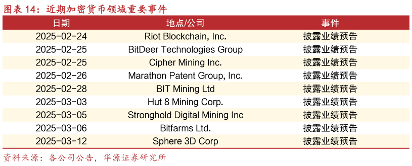 想关注一下近期加密货币领域重要事件?