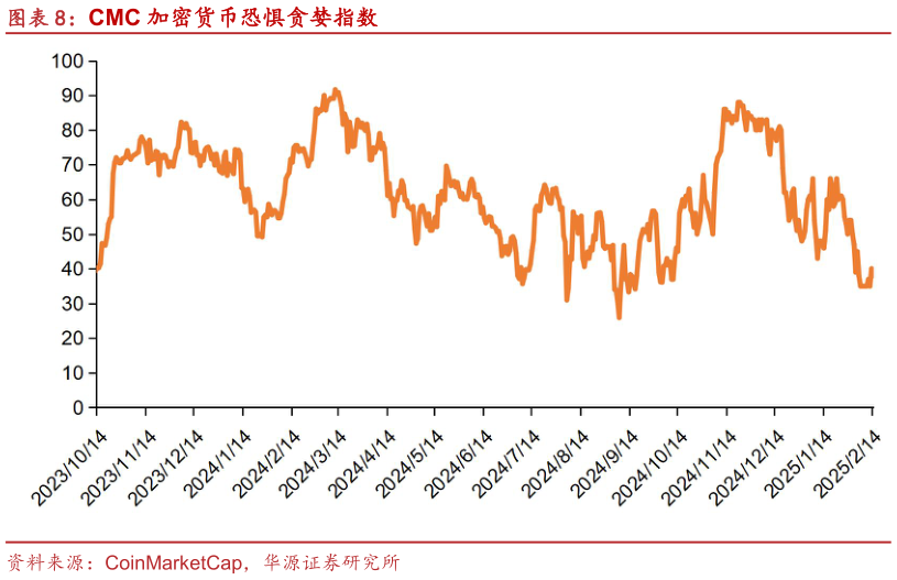 请问一下CMC 加密货币恐惧贪婪指数?