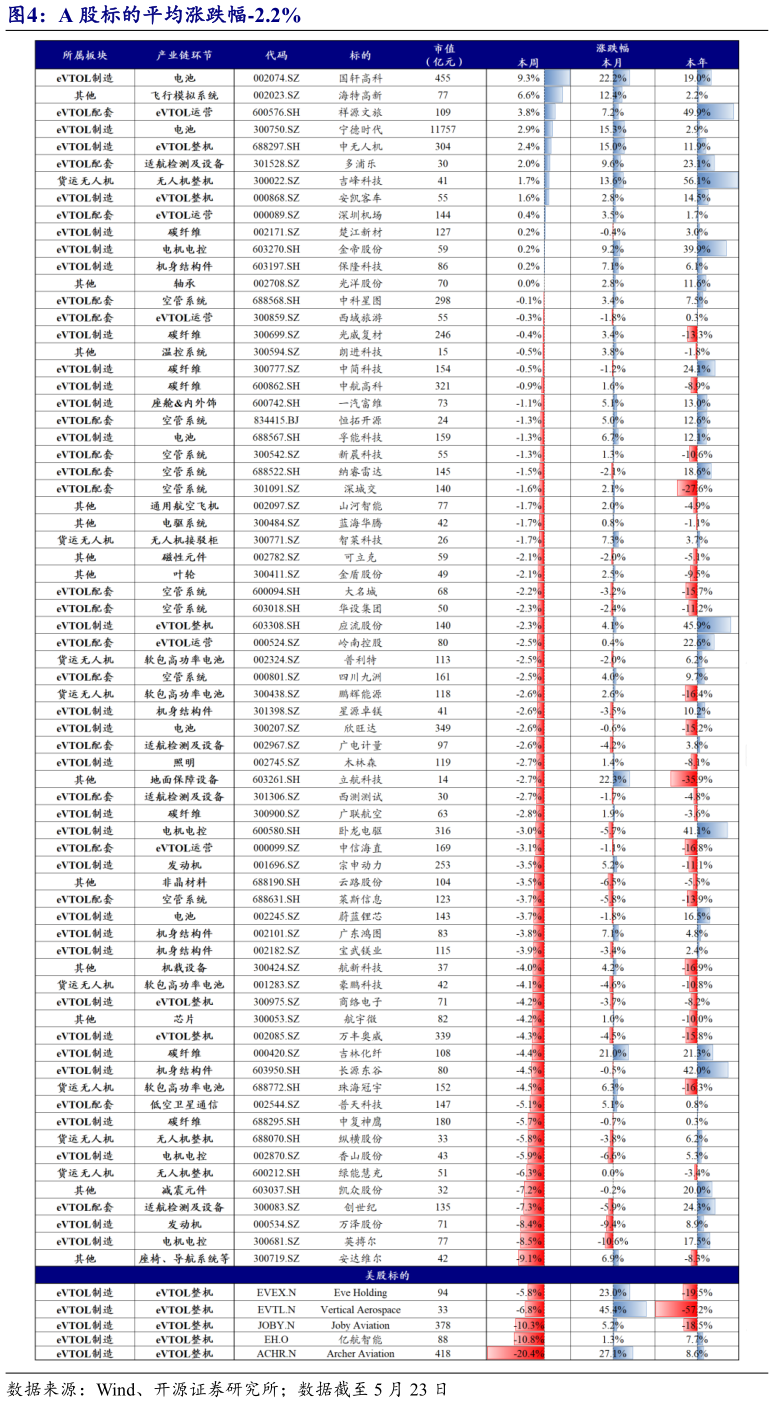 各位网友请教一下A 股标的平均涨跌幅-2.2%