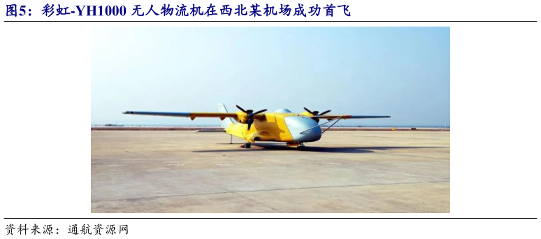 如何看待彩虹-YH1000 无人物流机在西北某机场成功首飞