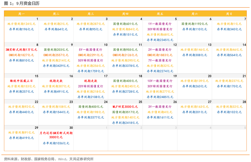咨询下各位9 月资金日历