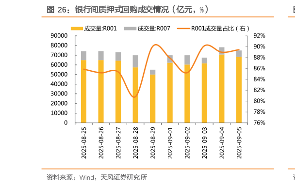 我想了解一下银行间质押式回购成交情况（亿元，%）